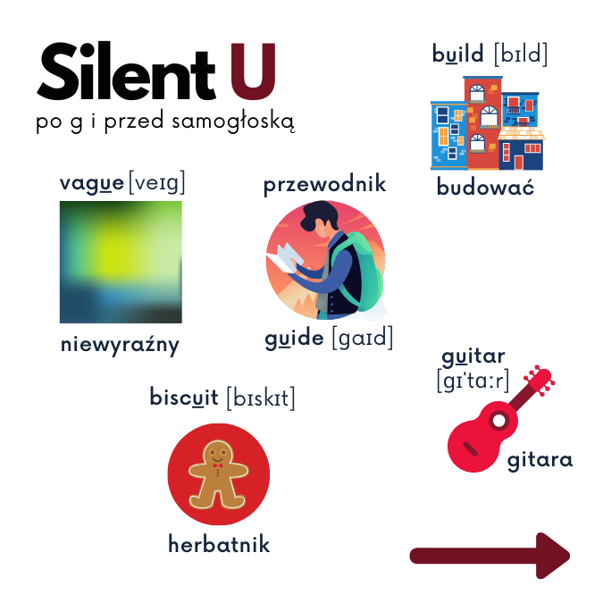 🔠 1. Silent letters w angielskim (słowa i fonetyka)
silent letters in English
nieme litery w angielskim
climb wymowa
palm wymowa
almond wymowa
comb wymowa
lamb wymowa
debt wymowa
gnome wymowa
foreigner wymowa
angielskie słowa z niemą literą
słowa z silent b
słowa z silent g
słowa z silent l
słowa z silent k
silent b in lamb
silent l in almond
pronunciation of comb
pronunciation of palm
pronunciation of debt
how to pronounce gnome
how to pronounce climb
why is b silent in lamb
why is l silent in palm
nieme b w angielskim
nieme l w angielskim
nieme g w angielskim
litery których się nie wymawia
słowa w których nie słychać liter
angielska fonetyka silent letters
silent letters list
common silent letters
difficult English pronunciation
how to read silent letters
jak czytać silent letters
jak mówić silent letters
angielskie słowa z trudną wymową
najczęstsze silent letters
b is silent in
l is silent in
🎓 2. Nauka angielskiego – ogólne
jak powiedzieć po angielsku
jak mówi się po angielsku
wymowa słów po angielsku
nauka angielskiej wymowy
jak mówić naturalnie po angielsku
angielski wymowa słów
jak nie popełniać błędów w wymowie
mówienie po angielsku
jak mówić płynnie
angielski dla początkujących
angielski dla średniozaawansowanych
ćwiczenia z wymowy
poprawna wymowa angielska
jak mówić jak native speaker
jak mówić poprawnie po angielsku
fonetyka angielska
angielski mówiony
praktyczna wymowa
jak ćwiczyć wymowę
speaking po angielsku
🇺🇸 / 🇬🇧 3. Brytyjska i amerykańska wymowa
wymowa brytyjska
wymowa amerykańska
climb UK vs US
almond pronunciation UK US
lamb British vs American
różnice w wymowie angielskiej
British English pronunciation
American English pronunciation
almond UK pronunciation
almond US pronunciation
palm pronunciation UK
palm pronunciation US
debt pronunciation difference
comb pronunciation UK US
różnice w akcentach angielskich
jak mówi się almond w UK
jak mówi się almond w USA
czy mówi się L w palm
różnice w wymowie climb
gnome UK vs US pronunciation
📝 4. Edukacja – matura, certyfikaty
matura z angielskiego
jak przygotować się do matury
angielski matura ustna
matura rozszerzona angielski
certyfikat z angielskiego
FCE wymowa
CAE speaking
TOEFL wymowa
IELTS pronunciation
przygotowanie do egzaminów językowych
speaking matura angielski
speaking na certyfikacie
najczęstsze błędy na egzaminie
wymowa do matury
jak mówić płynnie na egzaminie
egzamin ustny angielski
wymowa trudnych słów
angielski matura słownictwo
wymowa na certyfikacie
nieme litery w egzaminach językowych