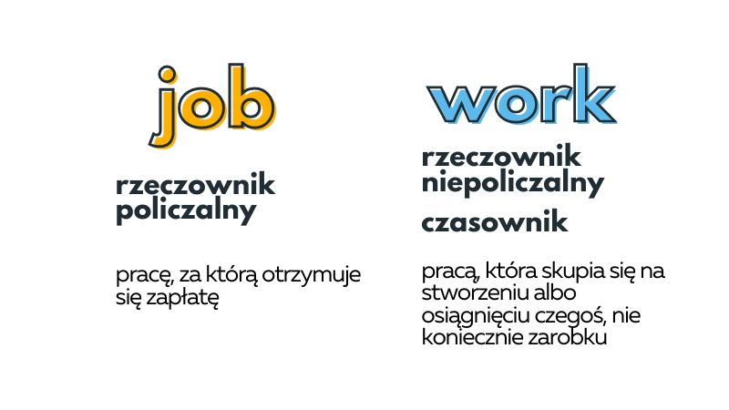 jak odróżnić work i job po angielsku work a job – wyjaśnienie najczęstsze błędy work vs job angielski: work czy job co znaczy work i job job a work w zdaniach job vs work dla początkujących angielskie rzeczowniki job work nauka angielskiego – różnice między wyrazami angielskie słówka: job vs work różnica między work a job work vs job work job różnica job a work po angielsku kiedy używać work a kiedy job job i work różnice angielski work job