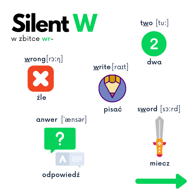 🔠 1. Silent letters w angielskim (słowa i fonetyka)
silent letters in English
nieme litery w angielskim
climb wymowa
palm wymowa
almond wymowa
comb wymowa
lamb wymowa
debt wymowa
gnome wymowa
foreigner wymowa
angielskie słowa z niemą literą
słowa z silent b
słowa z silent g
słowa z silent l
słowa z silent k
silent b in lamb
silent l in almond
pronunciation of comb
pronunciation of palm
pronunciation of debt
how to pronounce gnome
how to pronounce climb
why is b silent in lamb
why is l silent in palm
nieme b w angielskim
nieme l w angielskim
nieme g w angielskim
litery których się nie wymawia
słowa w których nie słychać liter
angielska fonetyka silent letters
silent letters list
common silent letters
difficult English pronunciation
how to read silent letters
jak czytać silent letters
jak mówić silent letters
angielskie słowa z trudną wymową
najczęstsze silent letters
b is silent in
l is silent in
🎓 2. Nauka angielskiego – ogólne
jak powiedzieć po angielsku
jak mówi się po angielsku
wymowa słów po angielsku
nauka angielskiej wymowy
jak mówić naturalnie po angielsku
angielski wymowa słów
jak nie popełniać błędów w wymowie
mówienie po angielsku
jak mówić płynnie
angielski dla początkujących
angielski dla średniozaawansowanych
ćwiczenia z wymowy
poprawna wymowa angielska
jak mówić jak native speaker
jak mówić poprawnie po angielsku
fonetyka angielska
angielski mówiony
praktyczna wymowa
jak ćwiczyć wymowę
speaking po angielsku
🇺🇸 / 🇬🇧 3. Brytyjska i amerykańska wymowa
wymowa brytyjska
wymowa amerykańska
climb UK vs US
almond pronunciation UK US
lamb British vs American
różnice w wymowie angielskiej
British English pronunciation
American English pronunciation
almond UK pronunciation
almond US pronunciation
palm pronunciation UK
palm pronunciation US
debt pronunciation difference
comb pronunciation UK US
różnice w akcentach angielskich
jak mówi się almond w UK
jak mówi się almond w USA
czy mówi się L w palm
różnice w wymowie climb
gnome UK vs US pronunciation
📝 4. Edukacja – matura, certyfikaty
matura z angielskiego
jak przygotować się do matury
angielski matura ustna
matura rozszerzona angielski
certyfikat z angielskiego
FCE wymowa
CAE speaking
TOEFL wymowa
IELTS pronunciation
przygotowanie do egzaminów językowych
speaking matura angielski
speaking na certyfikacie
najczęstsze błędy na egzaminie
wymowa do matury
jak mówić płynnie na egzaminie
egzamin ustny angielski
wymowa trudnych słów
angielski matura słownictwo
wymowa na certyfikacie
nieme litery w egzaminach językowych