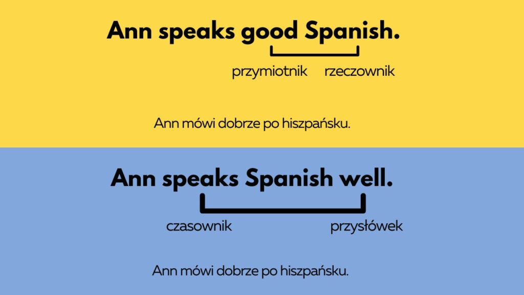 różnica między good a well good vs well po angielsku kiedy używać good i well good i well różnica good vs well przykłady good well zasady gramatyczne good i well jak rozróżnić różnica good well angielski jak używać good i well good czy well – która forma jest poprawna przymiotnik good przysłówek well co znaczy good a co well jak poprawnie używać good i well good well angielski gramatyka błędy z good i well jak mówić dobrze po angielsku najczęstsze błędy w użyciu good i well