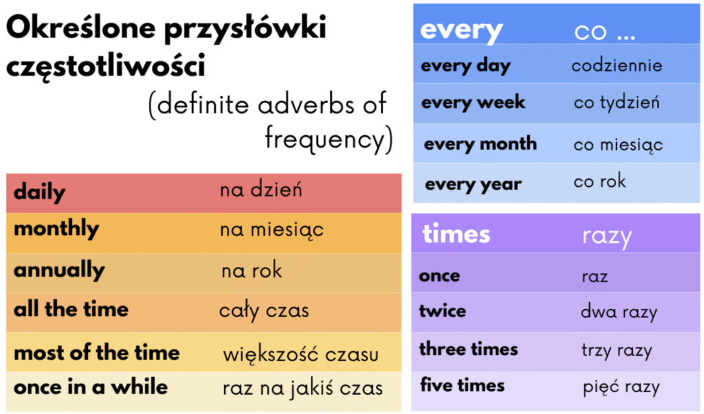 przysłówki częstotliwości w języku angielskim
adverbs of frequency
określone przysłówki częstotliwości
nieokreślone przysłówki częstotliwości
definite and indefinite adverbs of frequency
gramatyka angielska przysłówki
adverbs of frequency examples
where to put adverbs of frequency in a sentence
pozycja przysłówków częstotliwości w zdaniu
📚 Powiązane słowa kluczowe (Related keywords)
always usually never often rarely sometimes
przysłówki w języku angielskim
kolejność słów w zdaniu angielskim
nauka angielskiego online
gramatyka angielska dla początkujących
jak używać przysłówków częstotliwości
angielski do matury
angielski certyfikat B1 B2
przykłady przysłówków częstotliwości
🔍 Long-tail keywords (frazy z długim ogonem)
gdzie stawiać przysłówki częstotliwości w zdaniu po angielsku
różnice między określonymi a nieokreślonymi przysłówkami częstotliwości
lista przysłówków częstotliwości w języku angielskim z tłumaczeniem
jak przygotować się do matury z angielskiego – gramatyka
które przysłówki częstotliwości są najczęściej używane
przysłówki częstotliwości – ćwiczenia z odpowiedziami
