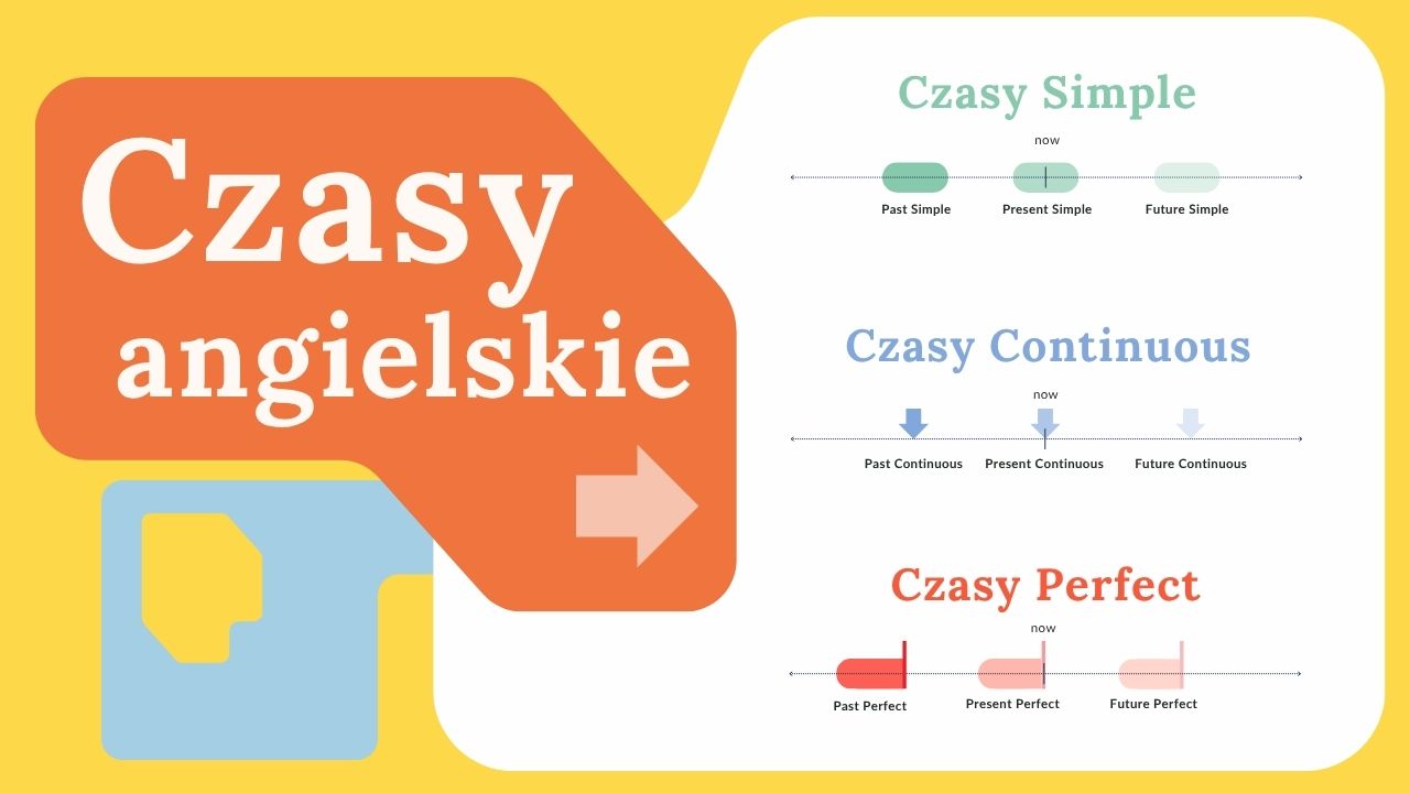 (Skupione na gramatyce angielskiej, maturze, certyfikatach i popularnych zapytaniach) jak powiedzieć po angielsku jak mówi się po angielsku angielski jak powiedzieć matura z angielskiego certyfikat z angielskiego egzaminy językowe angielski czasy angielskie czasy w angielskim present simple present continuous present perfect present perfect continuous past simple past continuous past perfect past perfect continuous future simple future continuous future perfect future perfect continuous angielskie czasy gramatyczne kiedy używać present simple jak tworzyć present simple jak tworzyć past simple jak tworzyć czasy w angielskim czasy przyszłe w angielskim nauka czasów angielskich angielski -ing końcówka -ed kiedy dodajemy -ed czasowniki nieregularne lista czasowników nieregularnych angielski gramatyka nauka angielskiego czasy jak używać present perfect różnice między czasami podwójny czas przeszły past perfect czy past simple kiedy używać past perfect struktura zdań w angielskim angielskie czasy użycie jak opowiadać o przeszłości po angielsku angielski dla maturzystów angielski dla początkujących czasy angielskie wyjaśnienie czasy angielskie przykłady angielskie czasy tabela angielski matura poziom podstawowy angielski matura poziom rozszerzony jak przygotować się do matury z angielskiego angielski certyfikat B1 certyfikat językowy B2 FCE przygotowanie CAE nauka angielski dla dorosłych jak mówić po angielsku jak zadawać pytania po angielsku gramatyka angielska dla uczniów angielski słownictwo jak zapamiętać czasowniki nieregularne jak uczyć się gramatyki angielskiej czasowniki regularne i nieregularne końcówka -ing kiedy używać czasowniki z końcówką -ed jak tworzyć pytania w angielskim zdania przeczące po angielsku angielskie czasy przyszłe różnice czasów angielskich angielski online za darmo nauka angielskiego online gramatyka angielska PDF test z czasów angielskich quiz czasy angielskie czasy perfect angielski czasy perfect continuous future perfect continuous nauka present perfect nauka past perfect jak mówić płynnie po angielsku gramatyka angielska kurs angielski korepetycje jak zdać maturę z angielskiego przykłady zdań w czasach angielskich angielski słownictwo maturalne angielski dla licealistów czasy dla uczniów szkoły średniej jak nauczyć się angielskiego samemu darmowy kurs angielskiego angielski online dla maturzystów jak tworzyć zdania po angielsku czasy gramatyczne angielski ćwiczenia jak nie mylić czasów angielskich nauka angielskiego krok po kroku czasy przeszłe w angielskim różnica między present perfect a past simple angielski struktura zdania jak mówić o przyszłości po angielsku jak zapamiętać czasy gramatyka angielska czasowniki angielski w praktyce